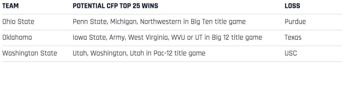osu-ou-wsu-table